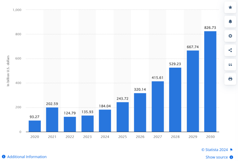AI Market Size - Statista